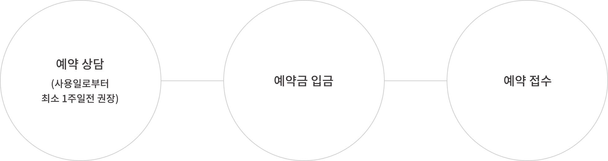 예약 안내 6 예약 안내 5
