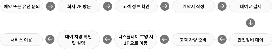 대여 안내 54 대여 안내 53