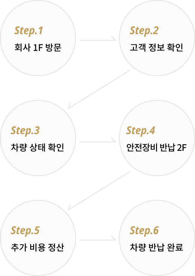 대여 안내 64 대여 안내 63