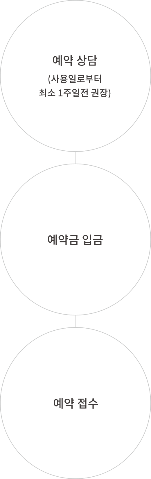 예약 안내 8 예약 안내 7